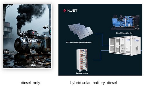 Comparison of diesel-only vs hybrid solar battery diesel power generation for remote locations
